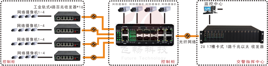 非網管 工業軌式4百兆電+4路百兆光+1路千兆光 交換機