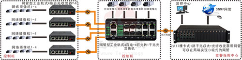 工業交換機接口以及連接方式圖解