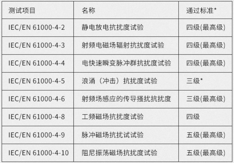 工業交換機電磁防護