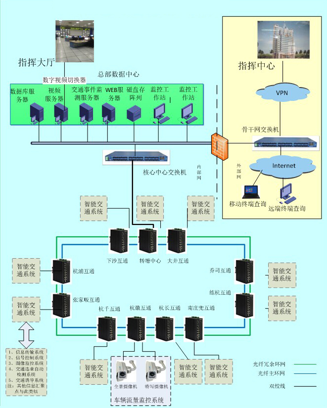 工業級交換機在智能交通中的應用方案