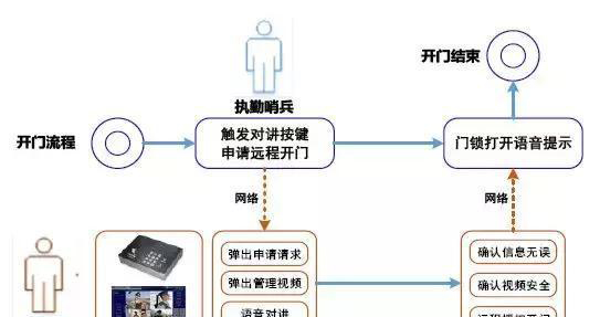 “科技強勤，智慧磐石”