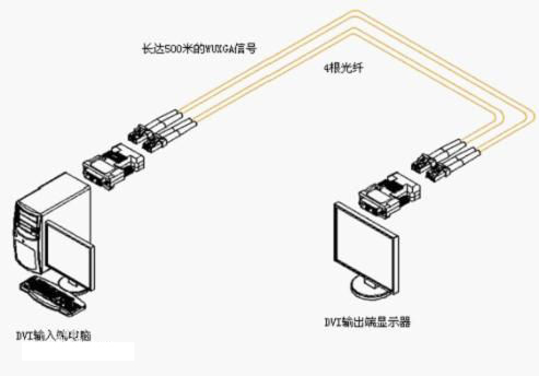 什么是HDMI光纖收發器？