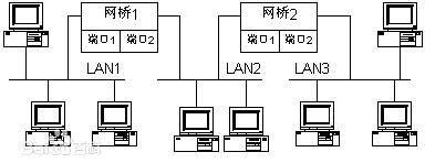 采用無線網(wǎng)橋做監(jiān)控有什么優(yōu)勢？