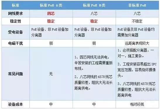 千兆/百兆/核心/PoE/光纖交換機選型指南