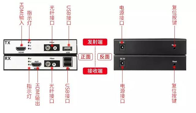 HDMI光端機(jī)常見(jiàn)故障和解決方法大全