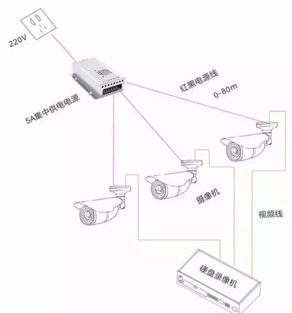 安防監控攝像機的三種供電方式