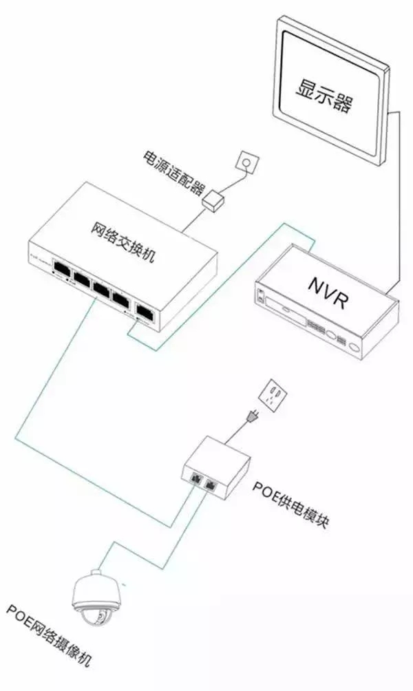 安防監控攝像機的三種供電方式