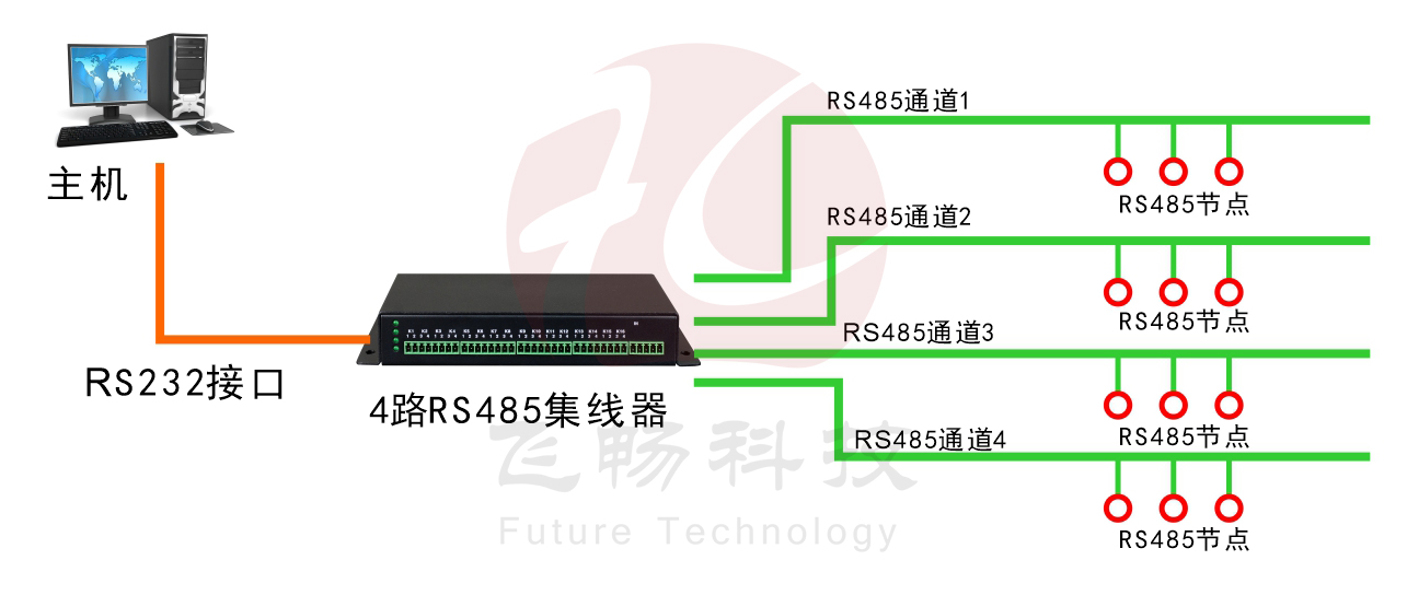 4路RS485集線器