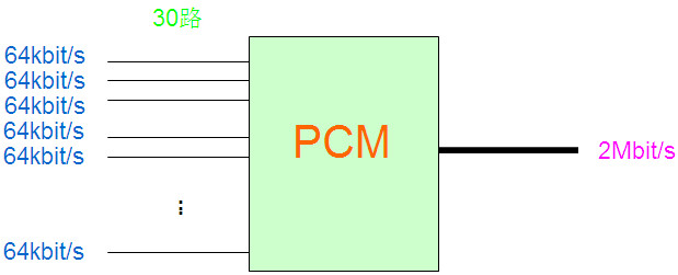 PCM設備是做什么的？