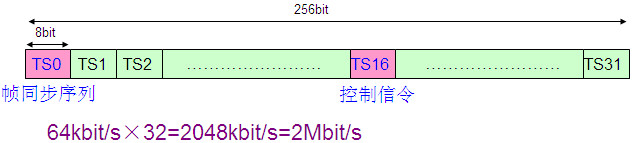 PCM設備是做什么的？