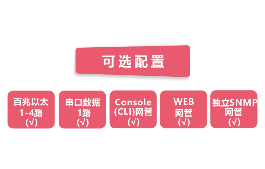 飛暢科技-網管型 工業級1路百兆光口轉4路百兆電+1路串口交換機