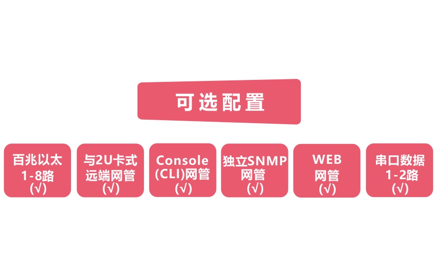 飛暢科技-網管型 工業級4路百兆電+4路百兆光+1路千兆光 交換機