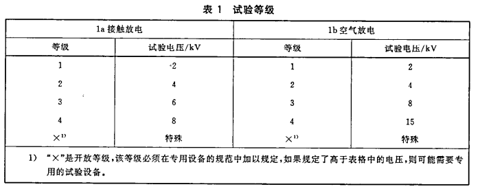 工業交換機EMS試驗和高低溫測試 